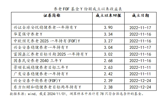 _2020年养老产业市场规模_2020年养老产业峰会