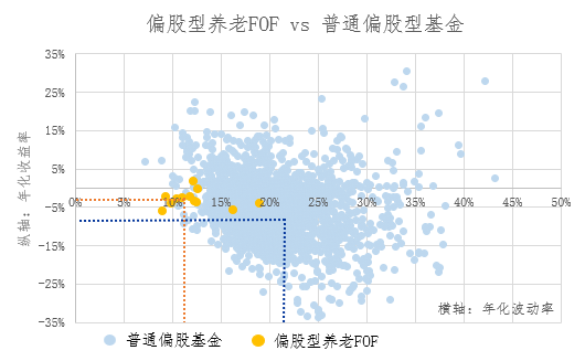 2020年养老产业市场规模_2020年养老产业峰会_