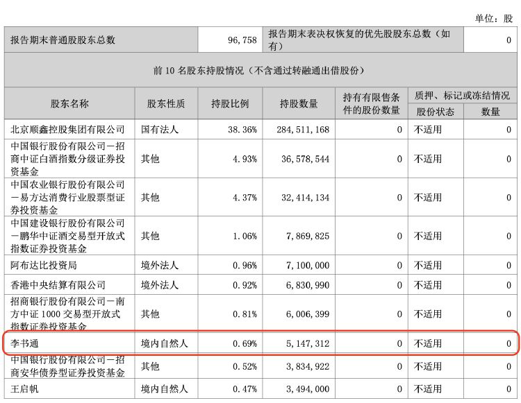 吉利集团股东名单__吉利股东