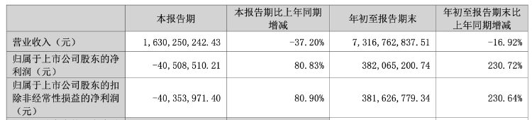 _吉利股东_吉利集团股东名单