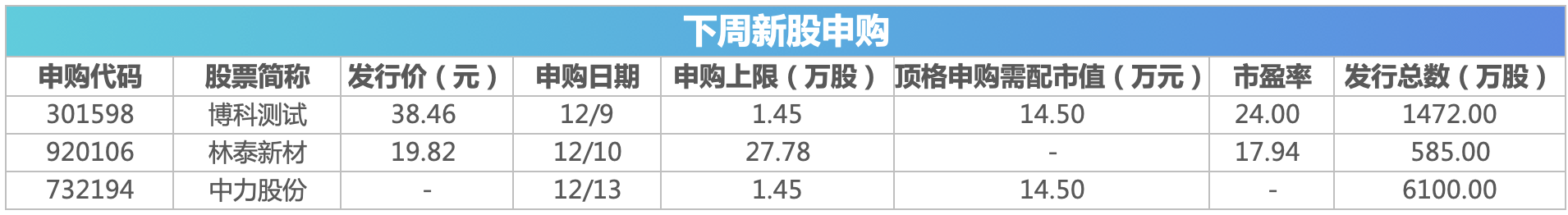 中国cpi月数据公布__美国5月cpi数据公布