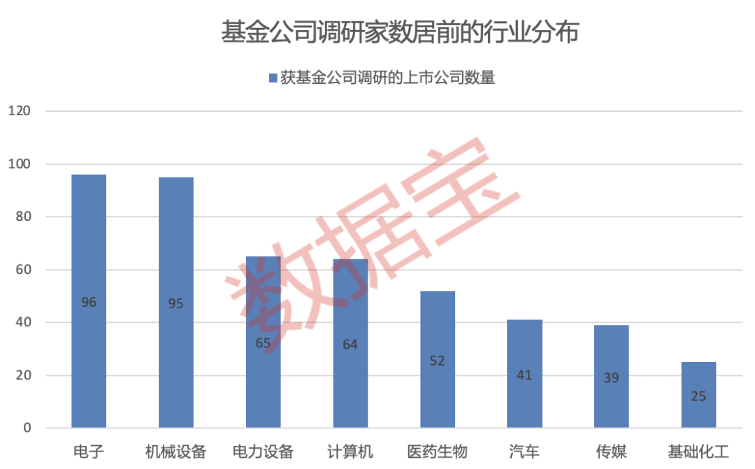 基金公司产品经理__最牛股票型基金经理