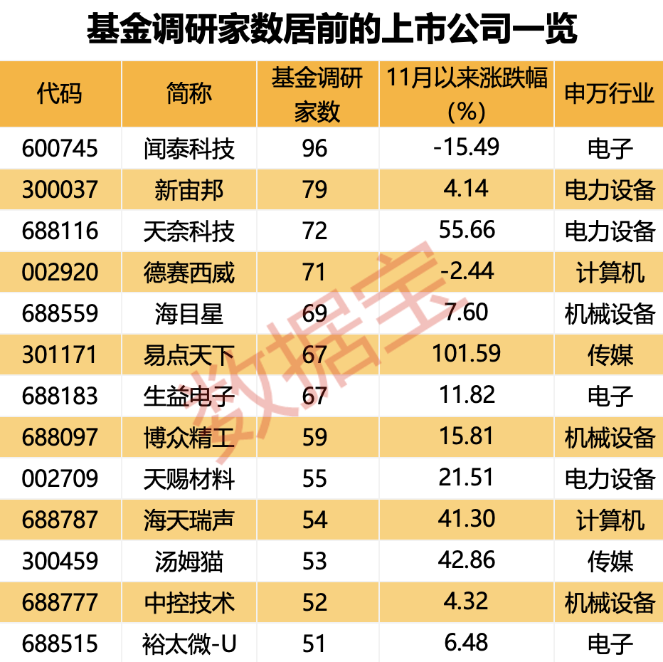 最牛股票型基金经理_基金公司产品经理_