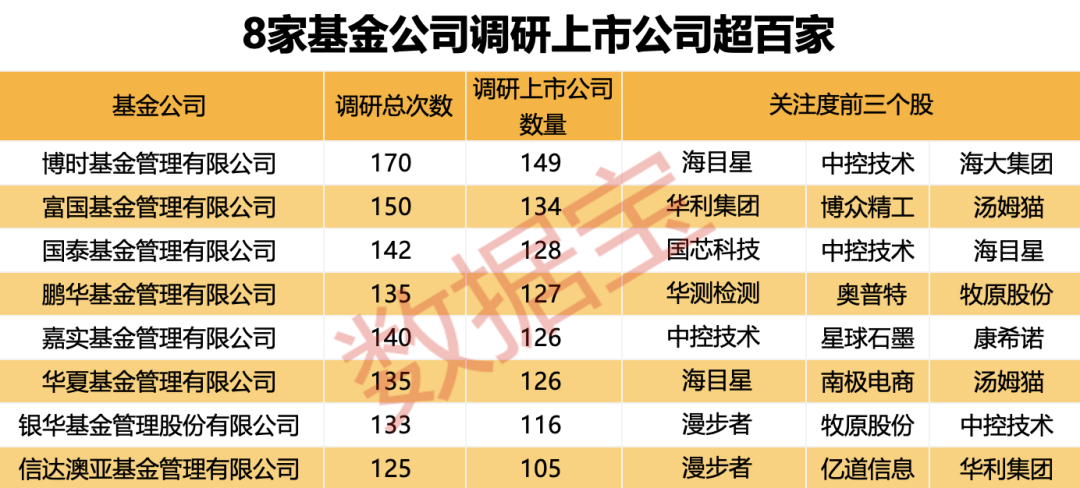 最牛股票型基金经理__基金公司产品经理