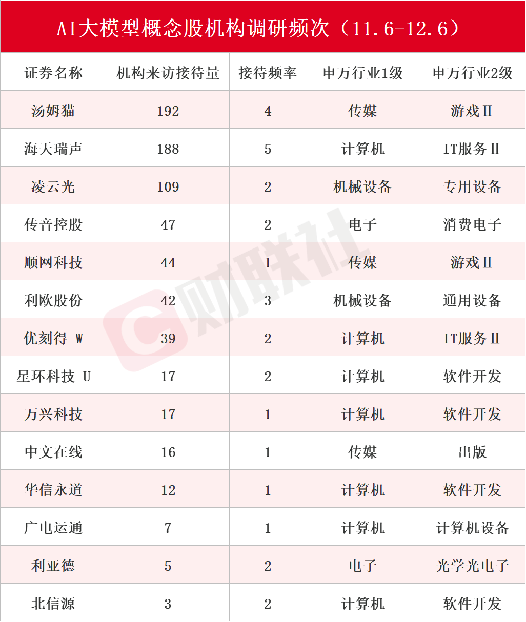 OpenAI新品发布引爆A股AI热潮，大模型产品助力股价飙升