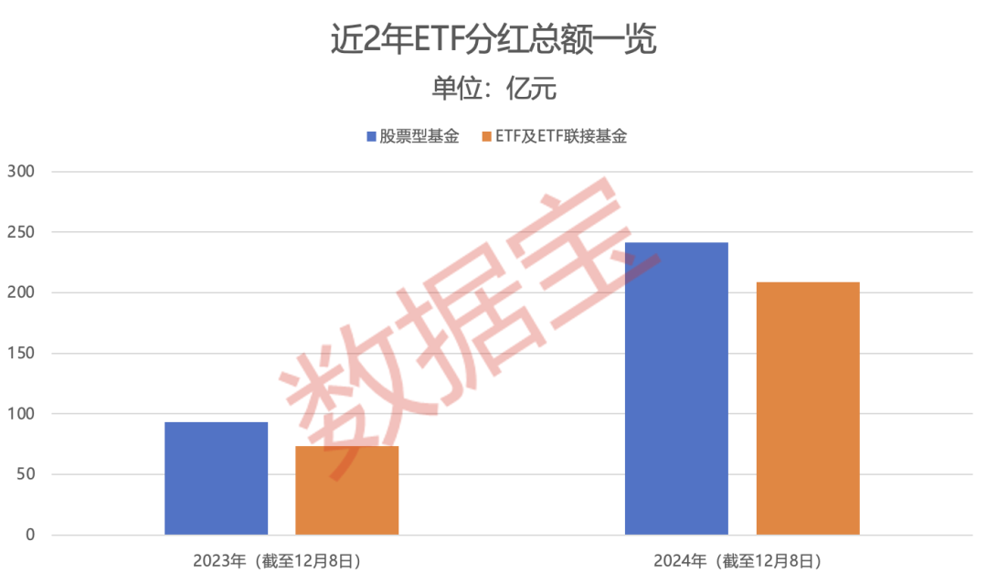 _分红后主力出逃_分红前主力流出