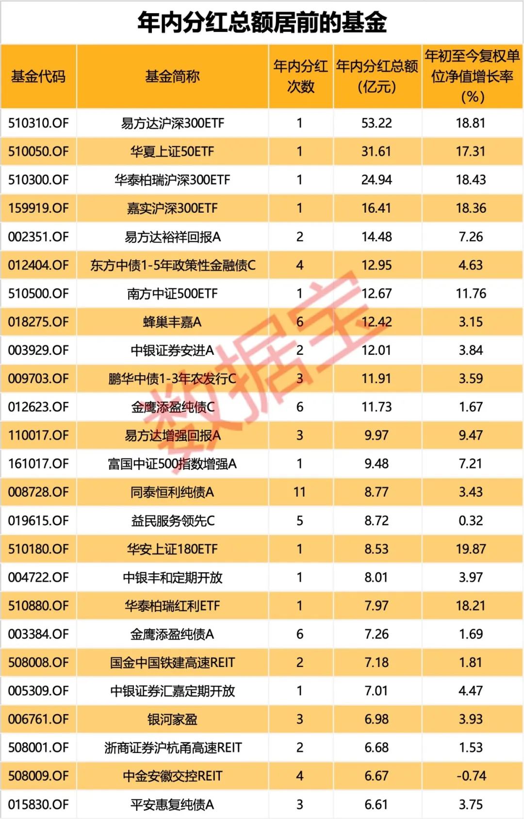 分红后主力出逃_分红前主力流出_