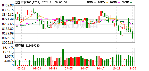 K FTSE_0