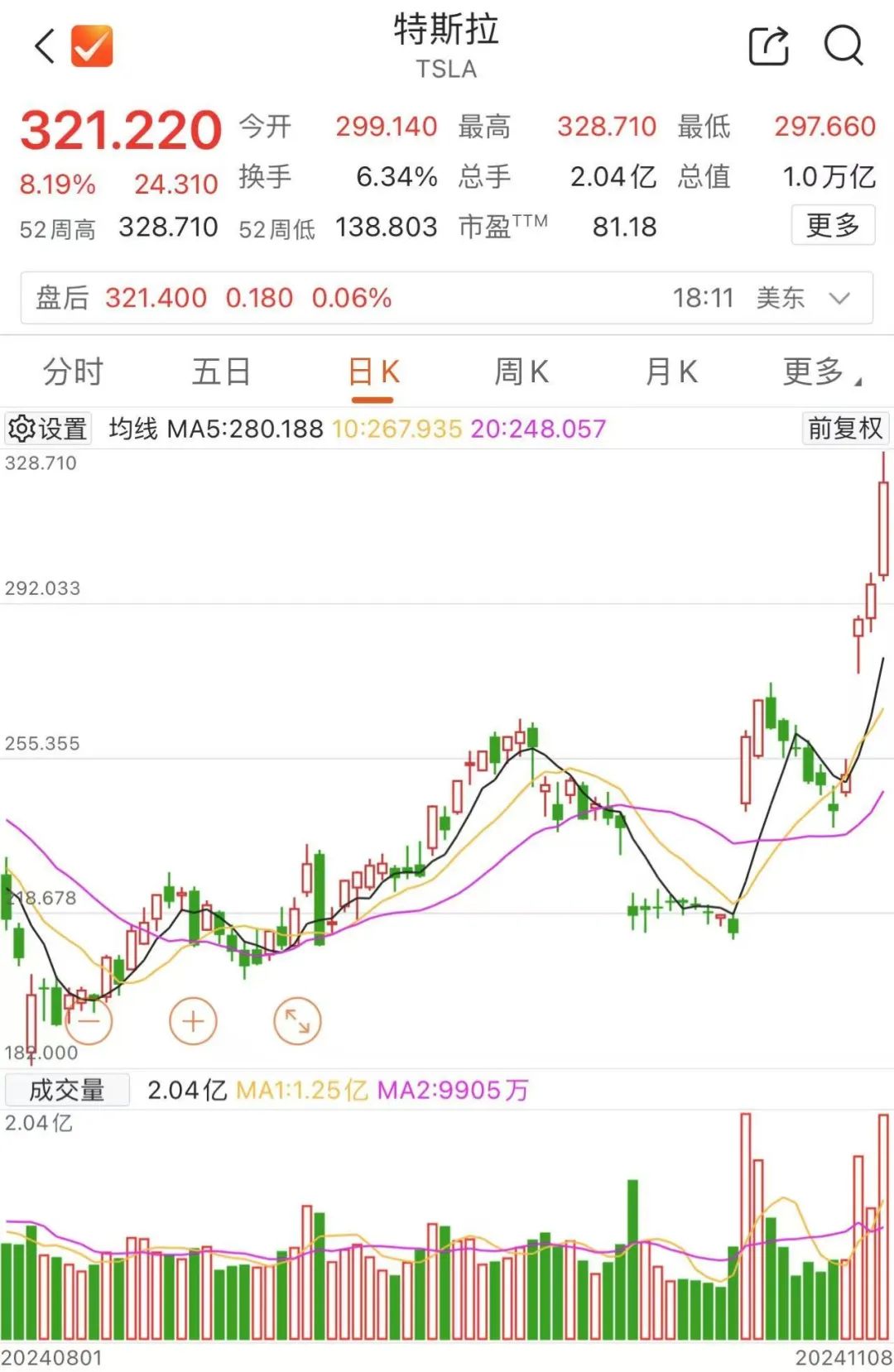 特斯拉登顶首富__特斯拉千亿市值