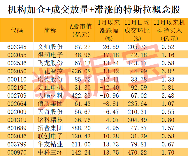 _特斯拉涨价利好股票_特斯拉大涨超12%