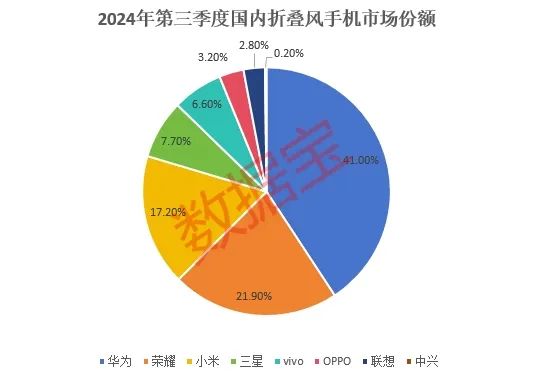 _荣耀大消息！IPO加速 29家荣耀“天团”出炉 杠杆资金盯上17只TMT股_荣耀大消息！IPO加速 29家荣耀“天团”出炉 杠杆资金盯上17只TMT股