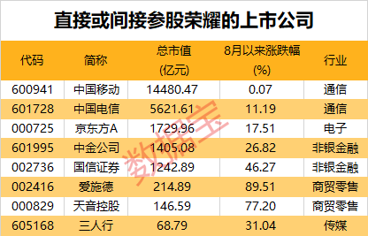 荣耀大消息！IPO加速 29家荣耀“天团”出炉 杠杆资金盯上17只TMT股__荣耀大消息！IPO加速 29家荣耀“天团”出炉 杠杆资金盯上17只TMT股