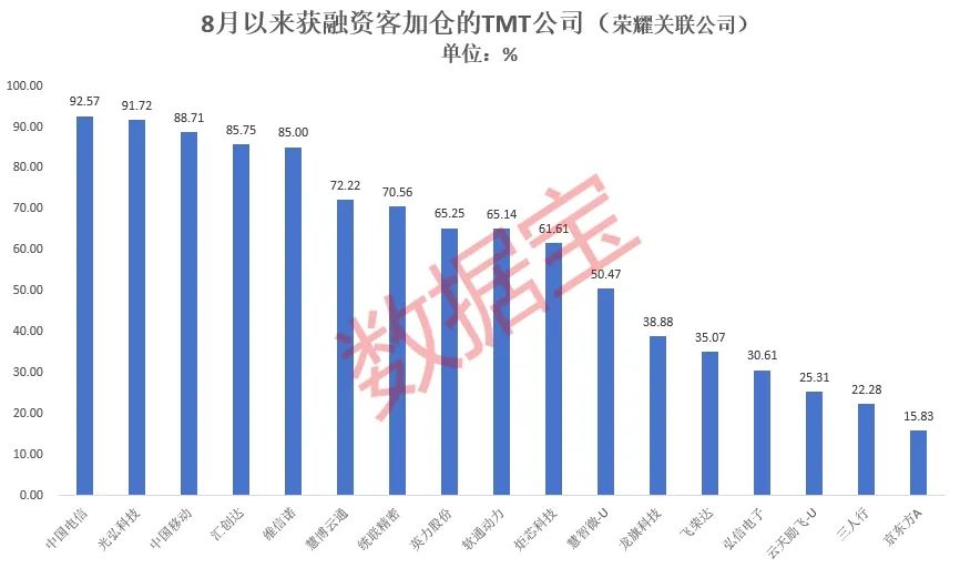 荣耀大消息！IPO加速 29家荣耀“天团”出炉 杠杆资金盯上17只TMT股_荣耀大消息！IPO加速 29家荣耀“天团”出炉 杠杆资金盯上17只TMT股_