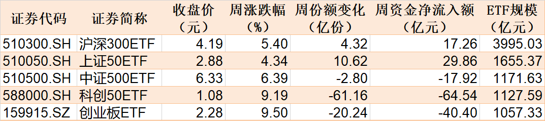 主力进场迹象指标__主力进场指标是怎么计算的