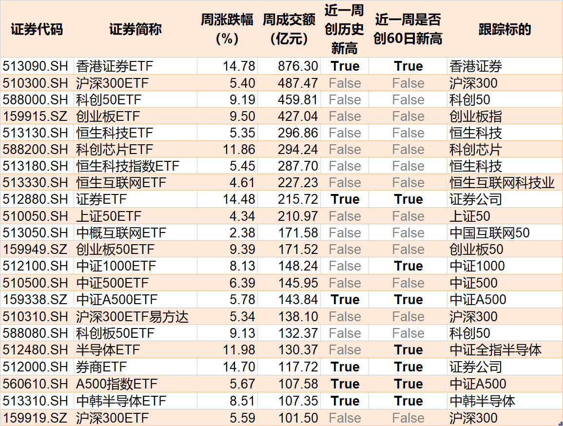 主力进场迹象指标_主力进场指标是怎么计算的_