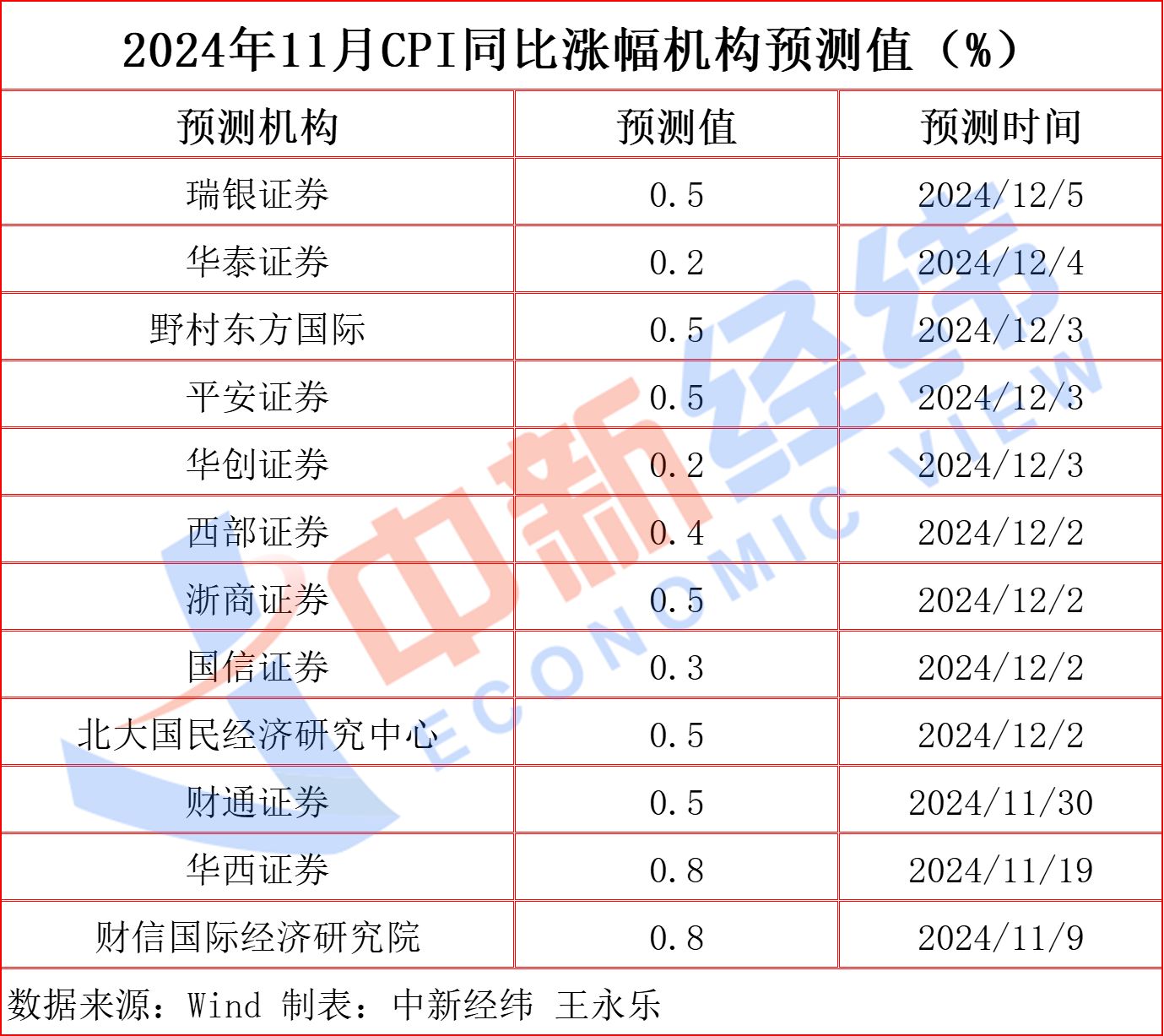 涨幅同比回落怎么算__同比增速回升拉动作用