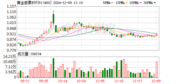 央行六个月来首次增持黄金，黄金价格短期将进入高波动阶段