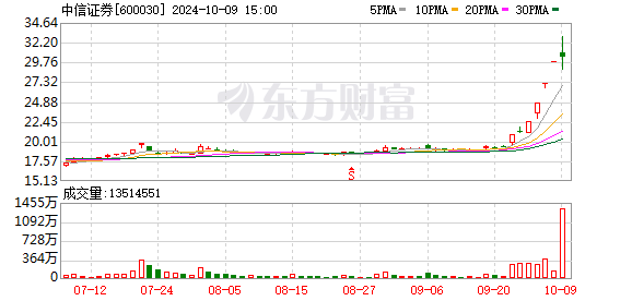 K图 600030_0]