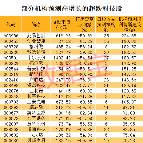 刹车系统龙头股票__刹车制动龙头上市公司