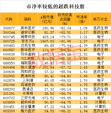 刹车制动龙头上市公司_刹车系统龙头股票_