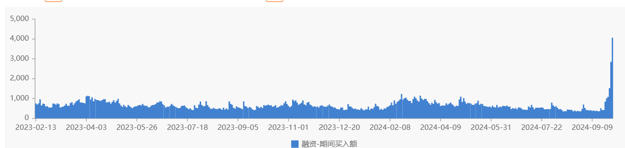 因杠杆赚一万亿美金的小说__杠杆收购融资