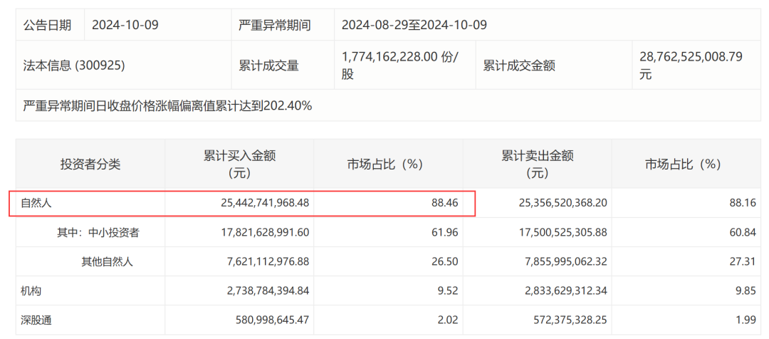 风险信息披露__风险信息披露什么意思