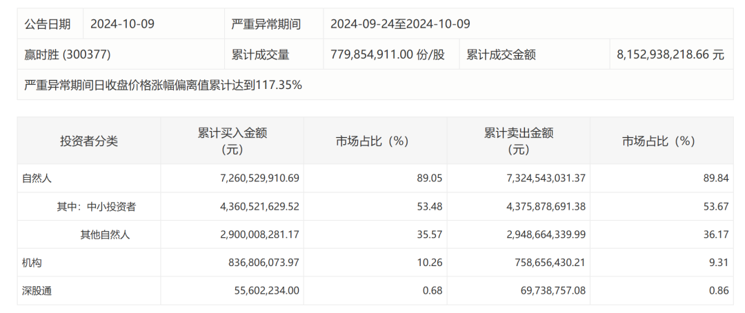 风险信息披露什么意思_风险信息披露_