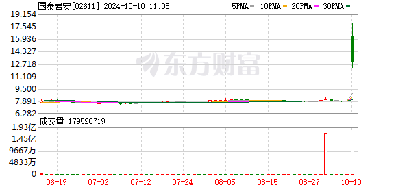 两大千亿市值券商披露重大资产重组预案，明日复牌