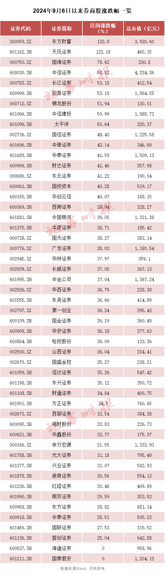 券商合并时间_券商合并股价会怎样_