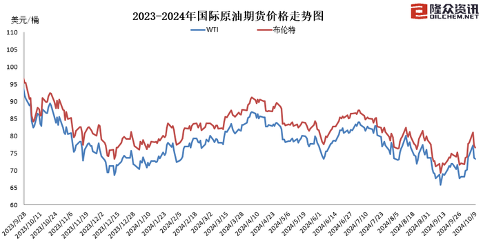 国内成品油价格上调，车主和物流企业用油成本增加，今年已第八次上调