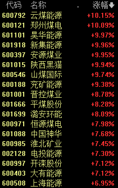 高股息率股突发跌停_发完股息后股价会跌的例子_