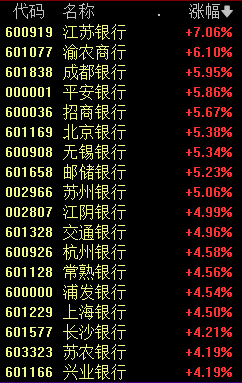 _发完股息后股价会跌的例子_高股息率股突发跌停