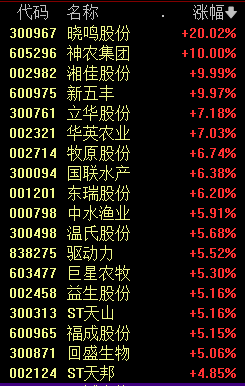 高股息率股突发跌停_发完股息后股价会跌的例子_