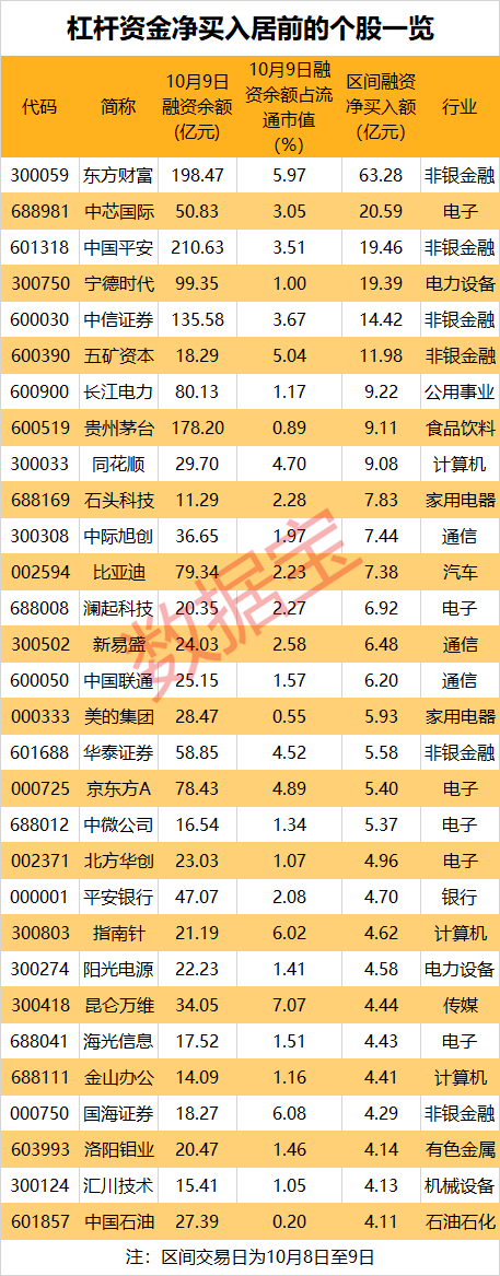 融资余额和买入额是什么意思__融资余额和净买入额