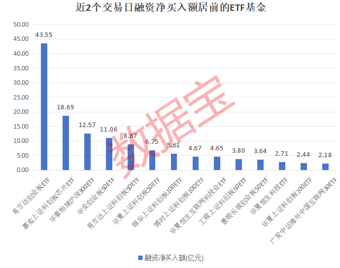 融资余额和净买入额_融资余额和买入额是什么意思_