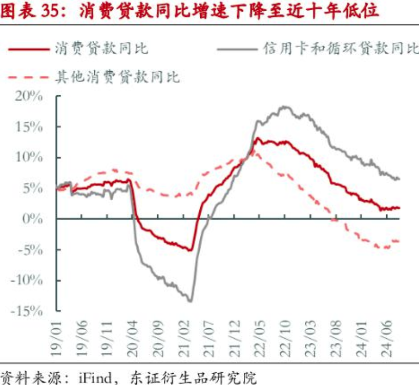 消费贷利率降至低位，银行花式营销，贷款炒股热度不减