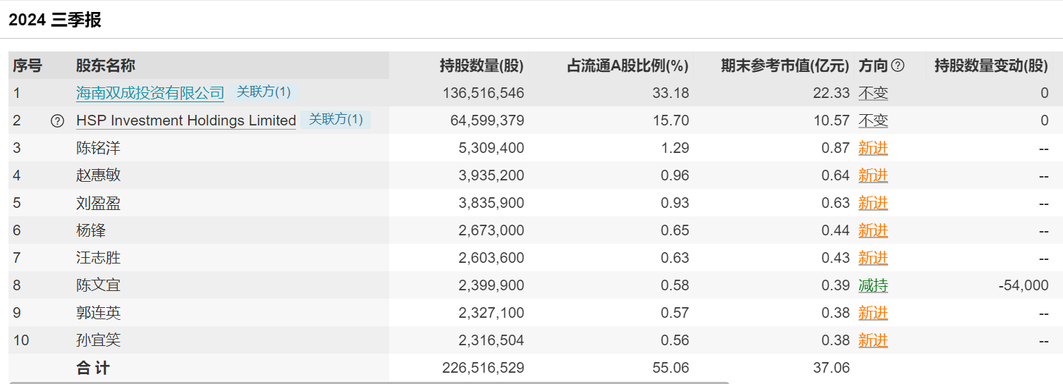 重组后摘帽_股票戴帽后重组成功_