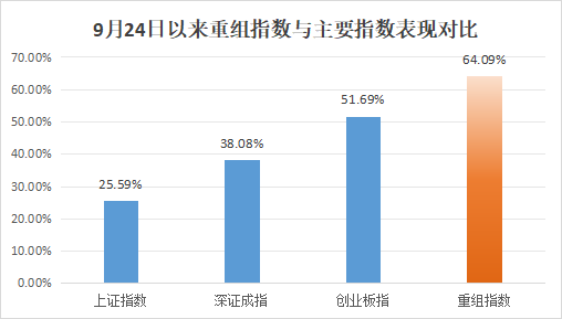 批量翻倍！这一板块成近期A股“最靓的仔”！__批量翻倍！这一板块成近期A股“最靓的仔”！