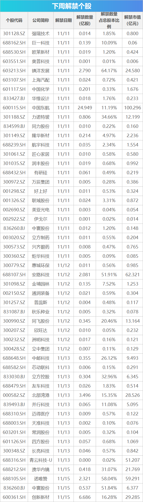 下周关注：10月经济数据将公布 这些投资机会最靠谱__下周关注：10月经济数据将公布 这些投资机会最靠谱