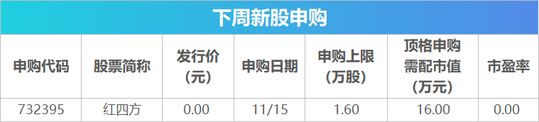 下周关注：10月经济数据将公布 这些投资机会最靠谱_下周关注：10月经济数据将公布 这些投资机会最靠谱_