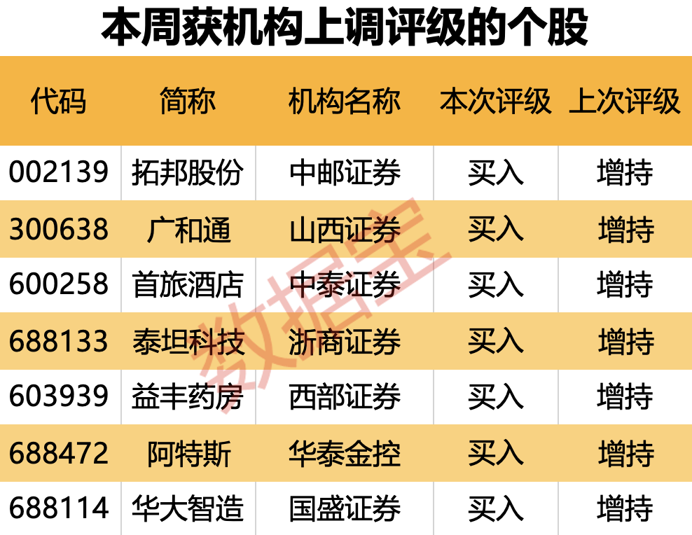 股票的上涨空间是什么意思__股票上涨空间打开可以买进吗