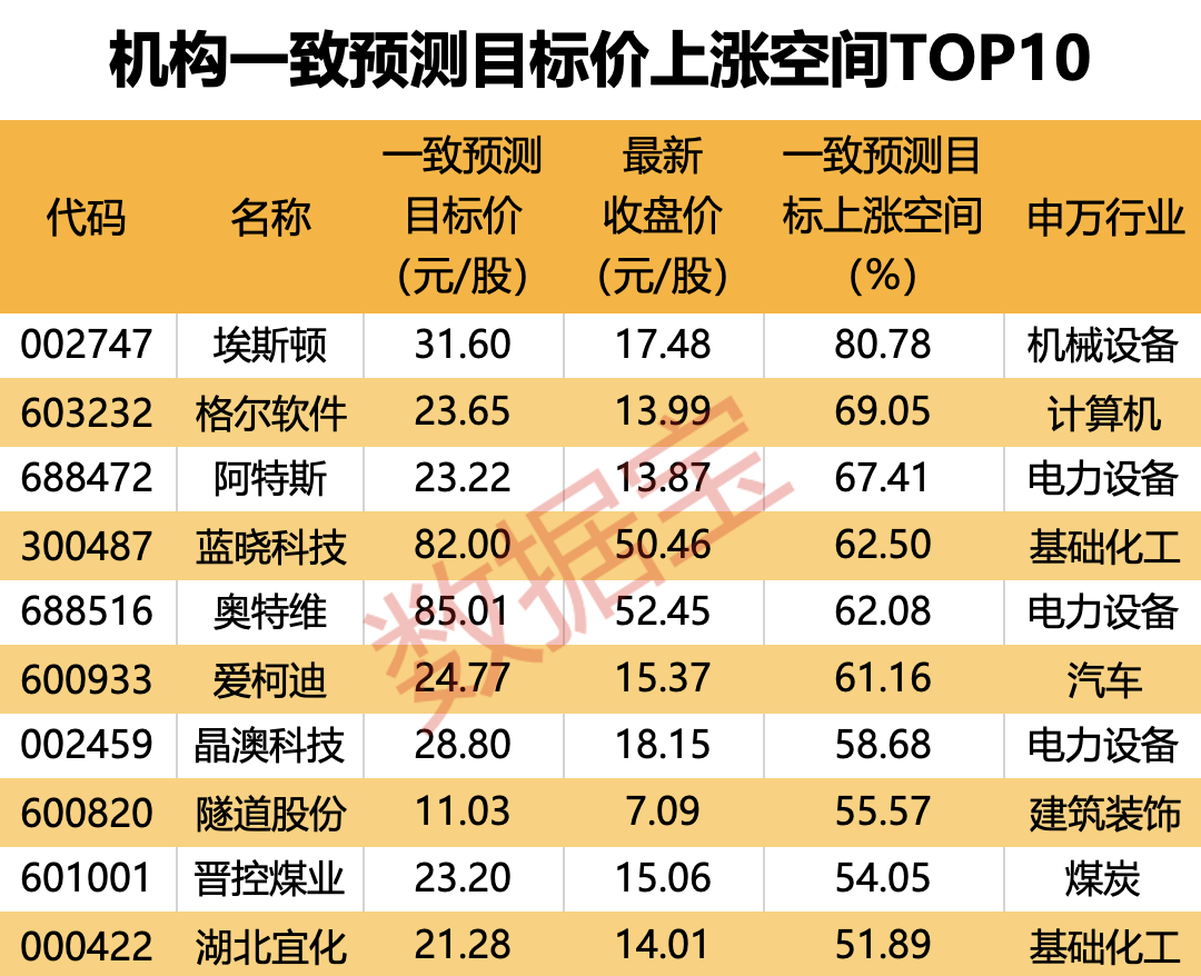 股票的上涨空间是什么意思__股票上涨空间打开可以买进吗