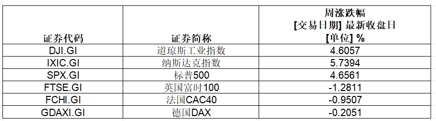 科技股破万亿__万亿市值科技公司