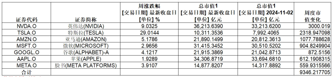 科技股破万亿__万亿市值科技公司