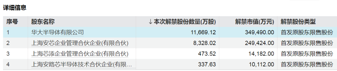 东航股市行情_东航物流解禁_