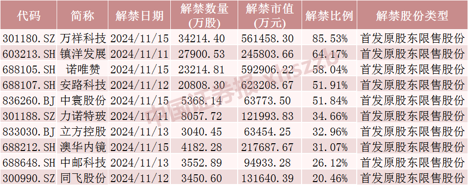 东航股市行情__东航物流解禁