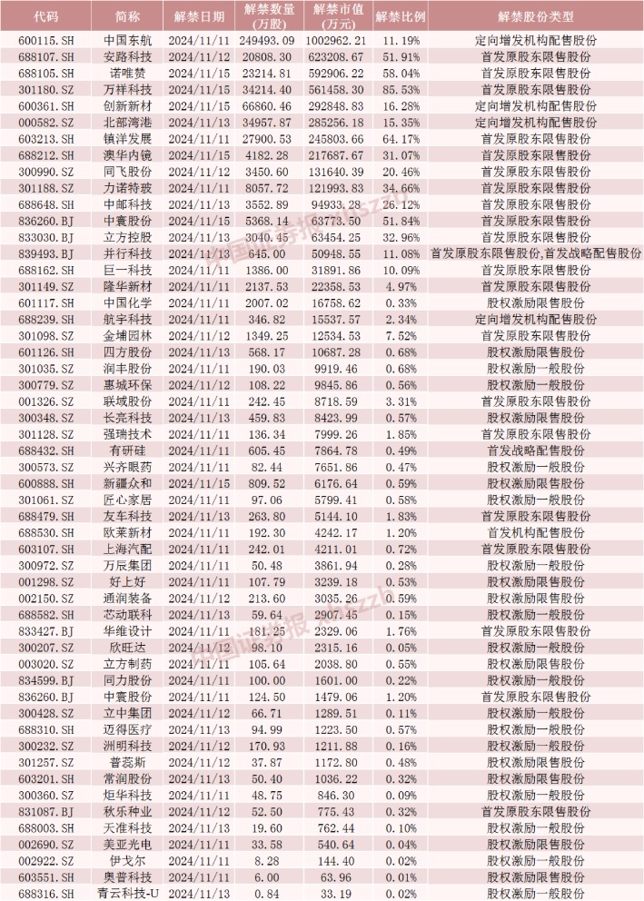 东航物流解禁_东航股市行情_