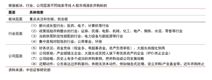 券商并购大整合时代来了_券商并购传闻_