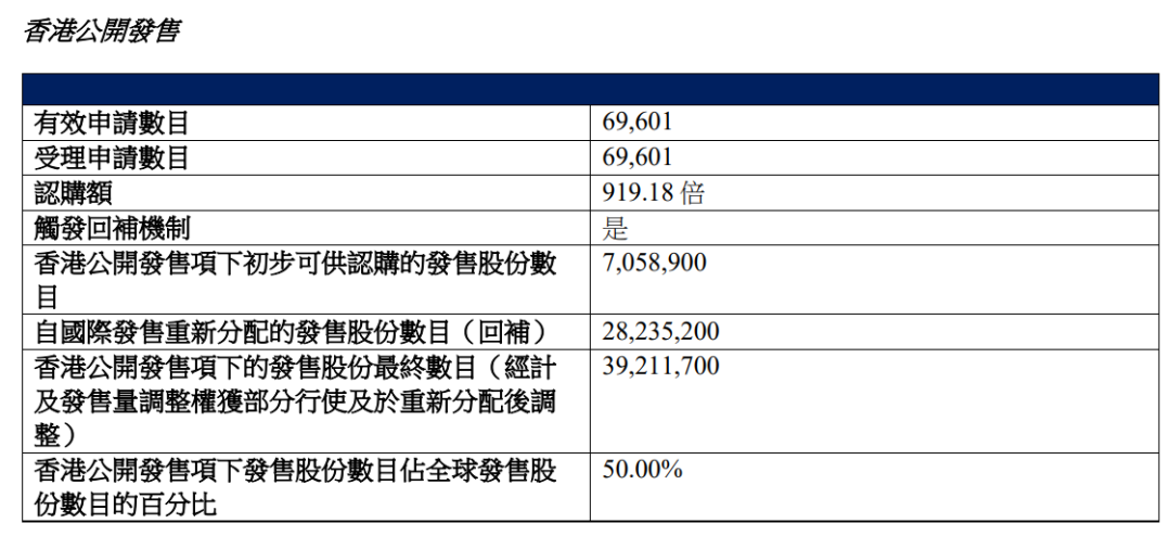 _港股即将上市_港股大涨