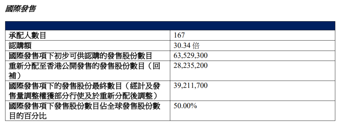 港股即将上市_港股大涨_